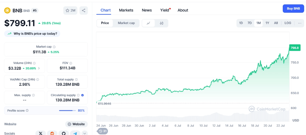 BNB币再创新高:突破800美元,背后驱动力是什么?BNB币价格预测与未来前景分析